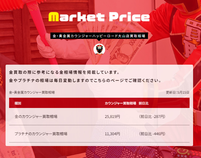 本日の金買取相場！