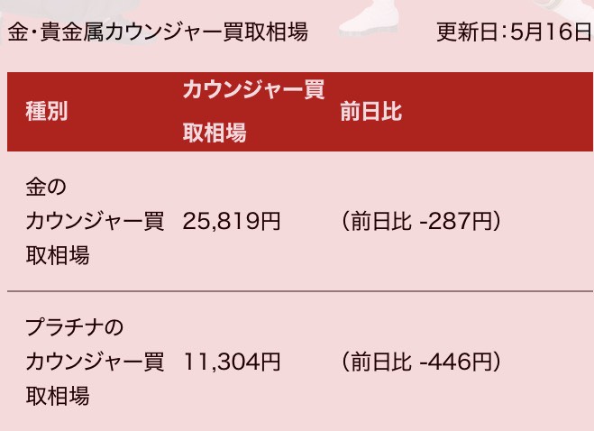 2026年5月16日の金相場
