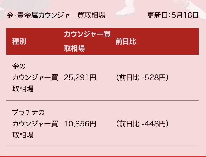 2026年５月18日の金相場