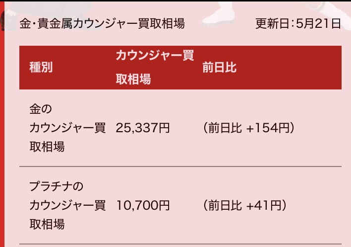 2026年5月21日の金相場