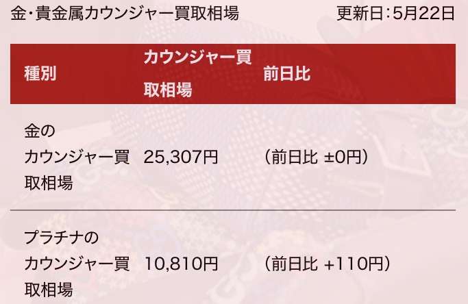2026年5月22日の金相場