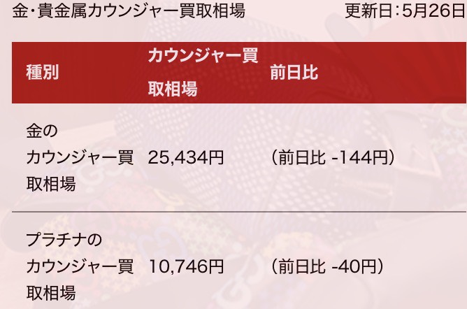 2026年5月26日の金相場