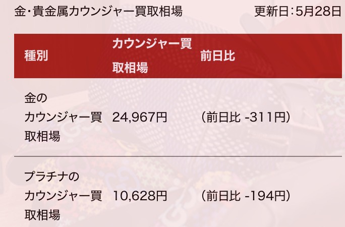 2026年5月28日の金相場