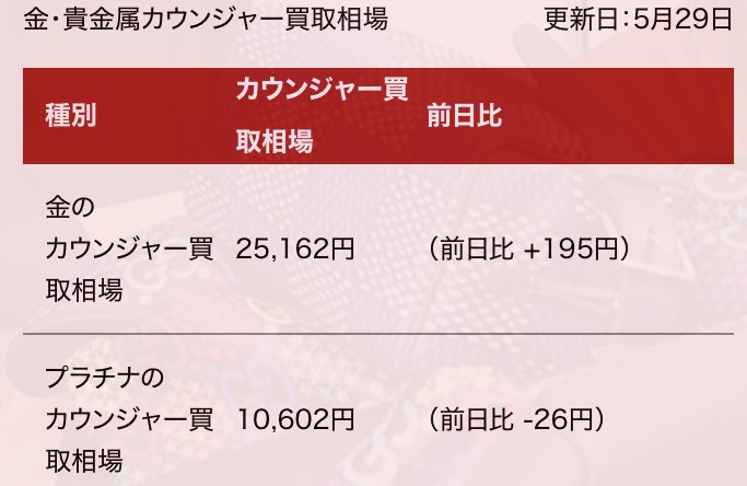 2026年5月29日の金相場